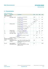 BTA2008W-800D Datasheet Page 7