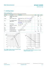 BTA201-800ER Datasheet Page 3