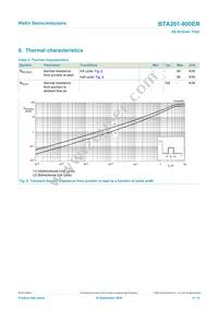 BTA201-800ER Datasheet Page 6