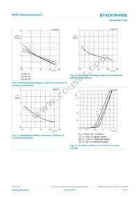 BTA201W-600E Datasheet Page 9