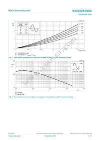 BTA202X-600D Datasheet Page 4