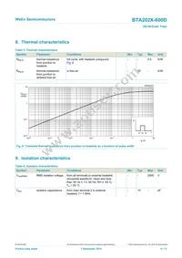 BTA202X-600D Datasheet Page 6