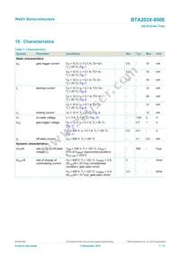 BTA202X-800E/L01 Datasheet Page 7