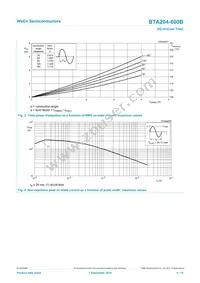 BTA204-600B Datasheet Page 4