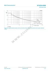 BTA204-600B Datasheet Page 5