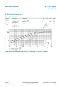 BTA204-600B Datasheet Page 6