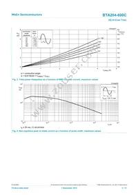 BTA204-600C/DG Datasheet Page 4