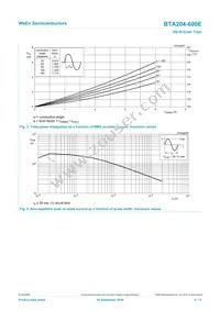 BTA204-600E Datasheet Page 4