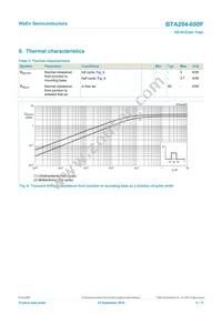BTA204-600F Datasheet Page 6