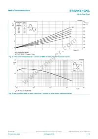 BTA204S-1000C Datasheet Page 4