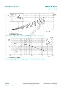 BTA204S-600B Datasheet Page 4