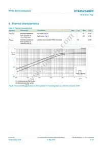 BTA204S-600B Datasheet Page 6