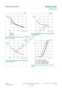 BTA204S-600F Datasheet Page 8