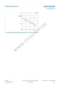 BTA204S-600F Datasheet Page 9