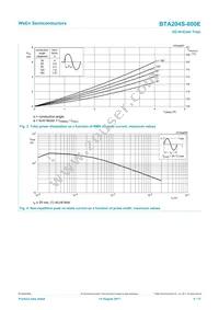 BTA204S-800E Datasheet Page 4