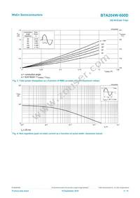 BTA204W-600D Datasheet Page 4