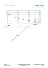 BTA204W-600F Datasheet Page 5