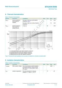 BTA204X-600B/L03Q Datasheet Page 6