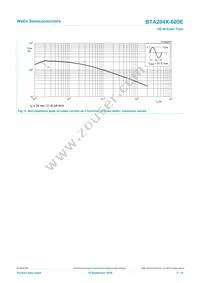 BTA204X-600E Datasheet Page 5