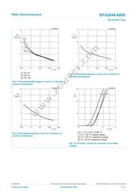 BTA204X-600E Datasheet Page 8