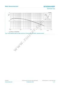 BTA204X-600F/L03Q Datasheet Page 5