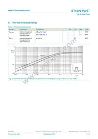 BTA206-800ET Datasheet Page 6