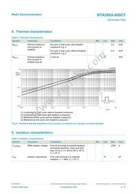 BTA206X-800CT/L03Q Datasheet Page 6