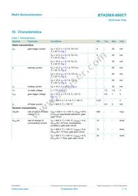BTA206X-800CT/L03Q Datasheet Page 7