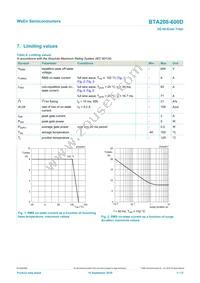 BTA208-600D Datasheet Page 3