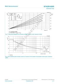 BTA208-600D Datasheet Page 4