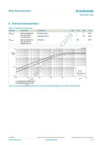 BTA208-600D Datasheet Page 6