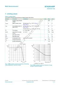 BTA208-600F Datasheet Page 3