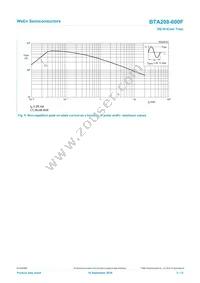 BTA208-600F Datasheet Page 5