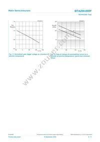 BTA208-600F Datasheet Page 9