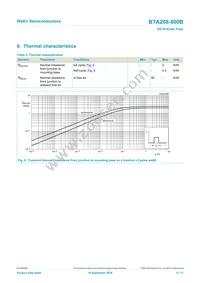 BTA208-800B/DG Datasheet Page 6