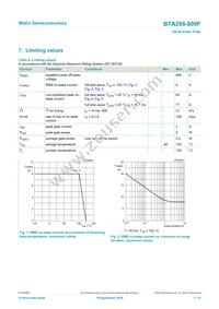 BTA208-800F Datasheet Page 3