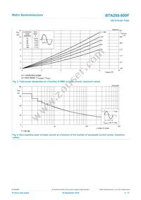 BTA208-800F Datasheet Page 4