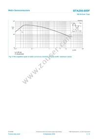 BTA208-800F Datasheet Page 5