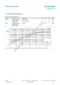 BTA208-800F Datasheet Page 6