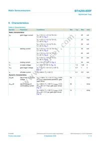 BTA208-800F Datasheet Page 7