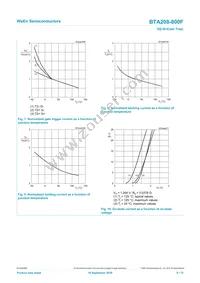 BTA208-800F Datasheet Page 8