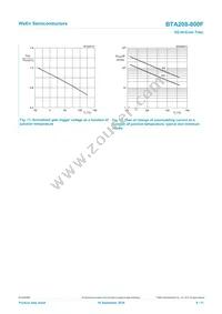 BTA208-800F Datasheet Page 9