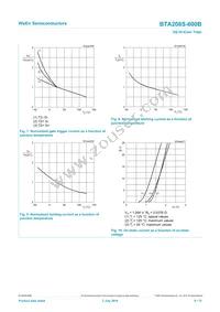 BTA208S-600B Datasheet Page 8