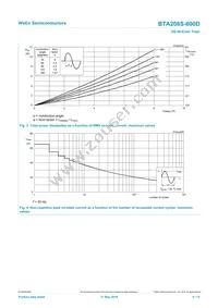 BTA208S-600D Datasheet Page 4