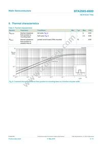 BTA208S-600D Datasheet Page 6