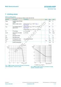 BTA208S-600F Datasheet Page 3