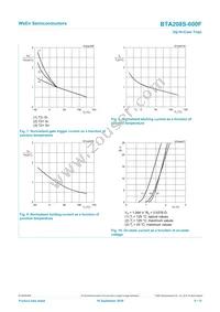 BTA208S-600F Datasheet Page 8