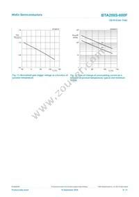 BTA208S-600F Datasheet Page 9