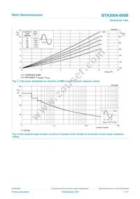 BTA208X-600B Datasheet Page 4