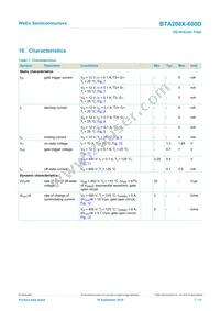 BTA208X-600D Datasheet Page 7